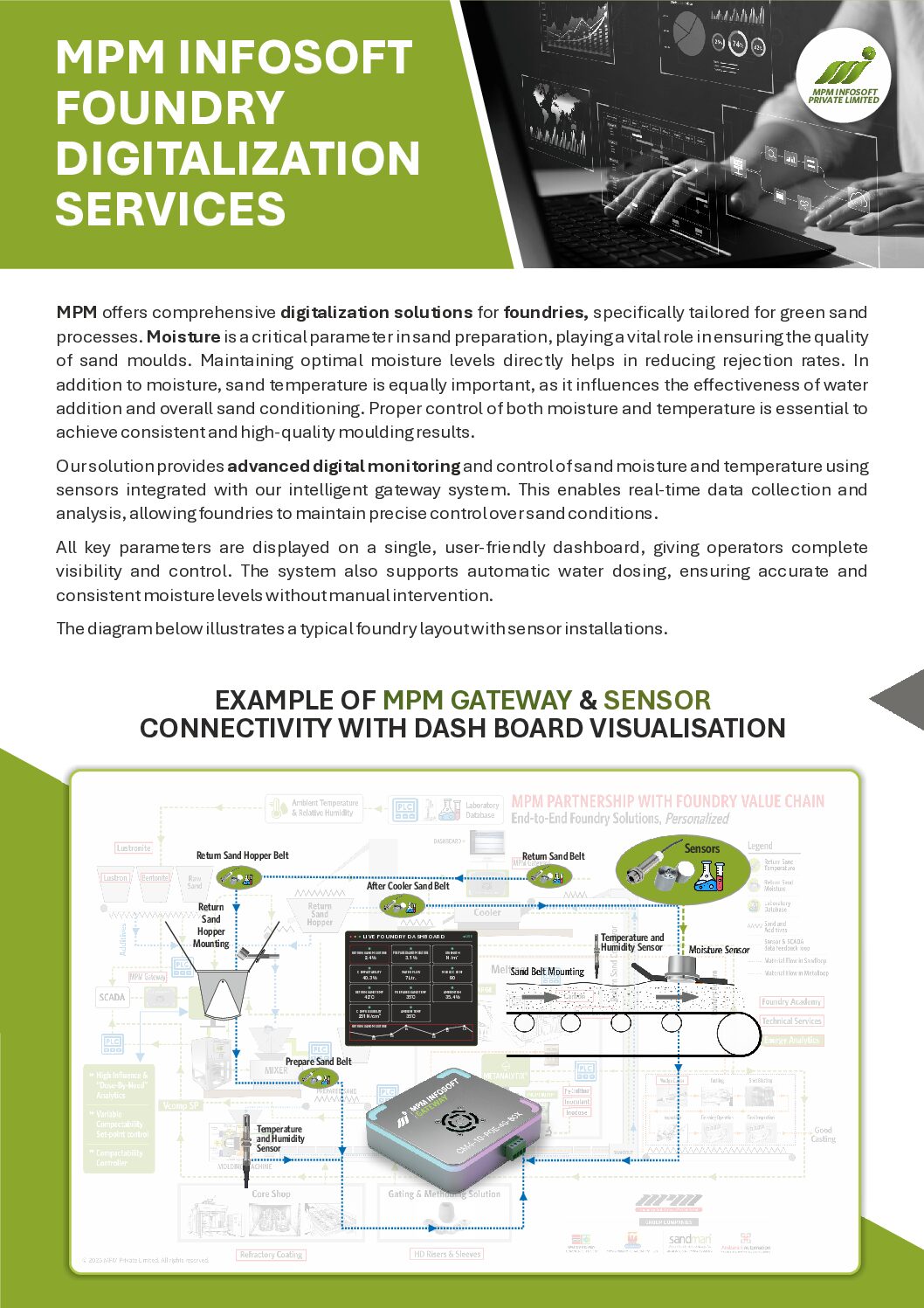 MPM-Gateway-Brochure.pdf