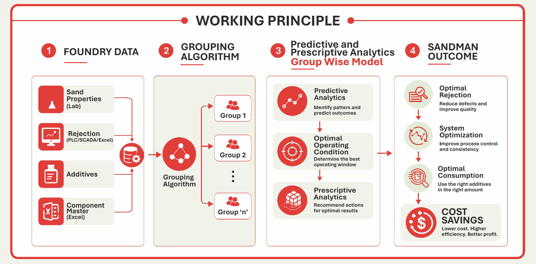 working_principle