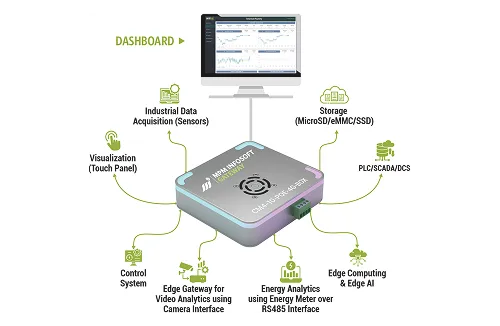 MPM Gateway Image
