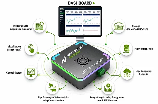 IIOT