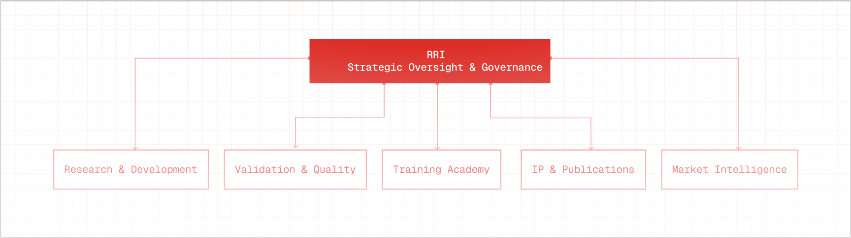 rri-overview