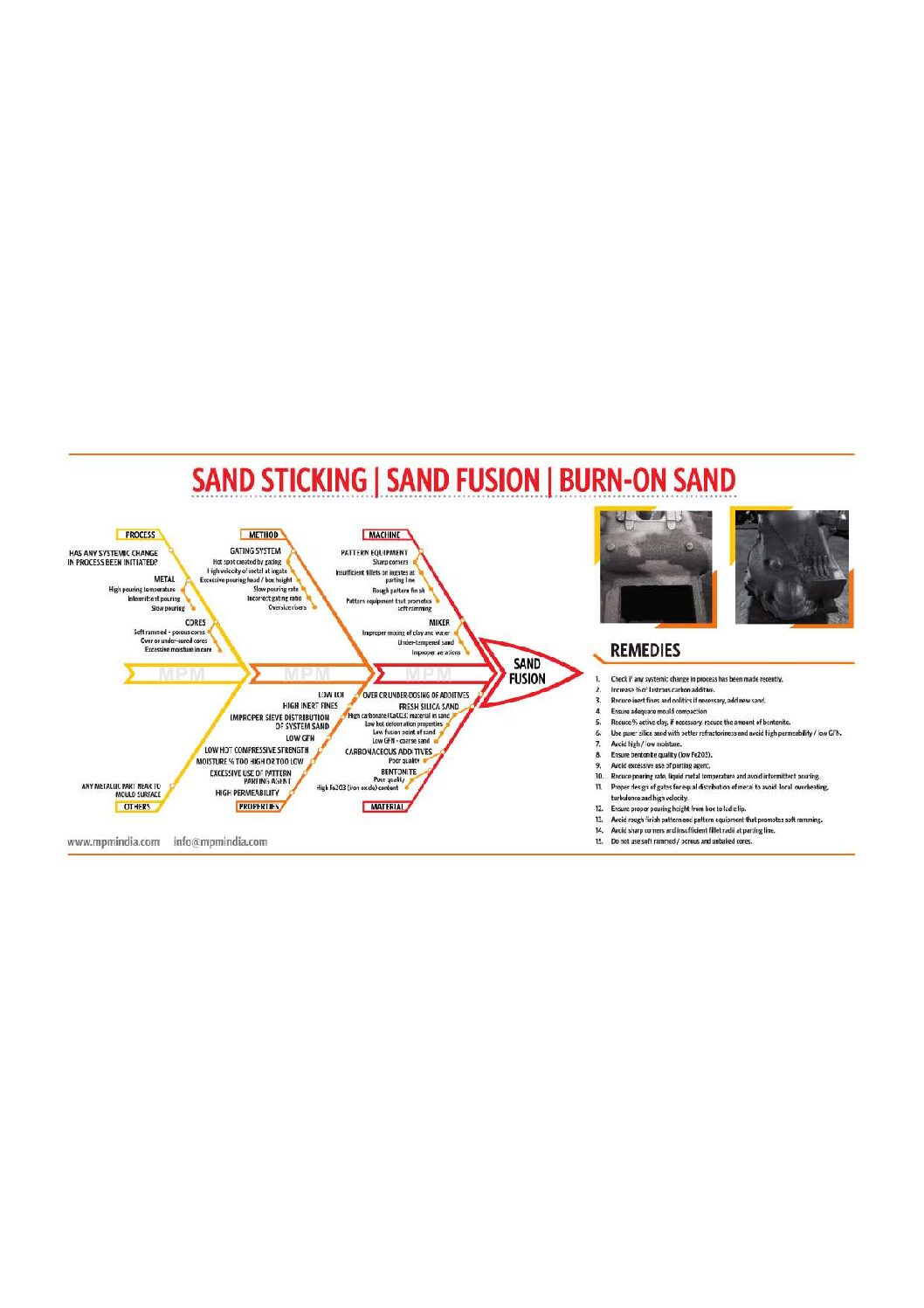 sand_sticking_sand_fusion_burn_on_sand.pdf