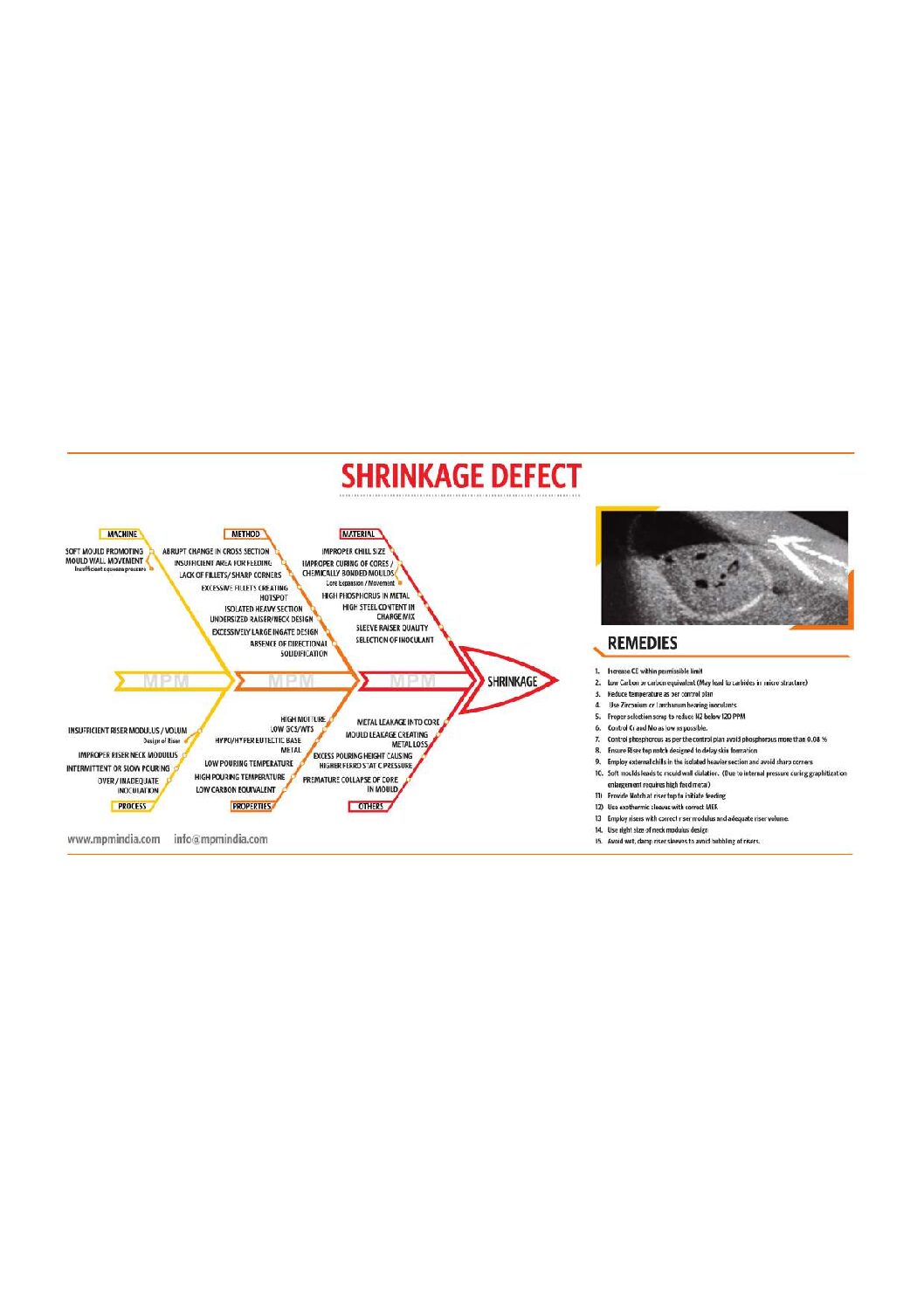 shrinkage_defect.pdf