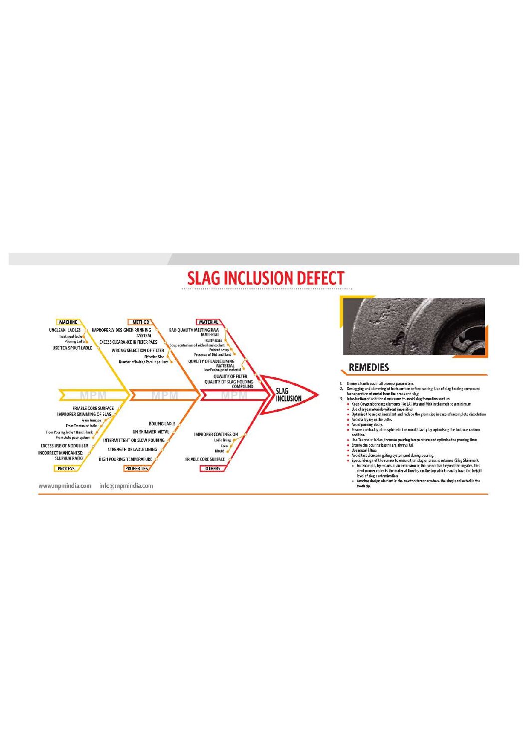 slag_inclusion_defect.pdf